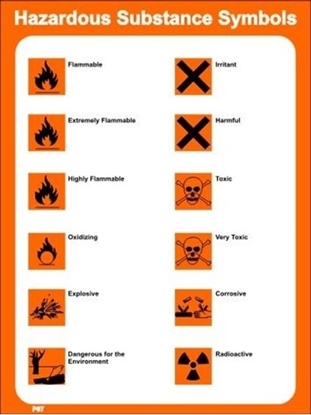 Снимка на Плакат за опасните субстанции 