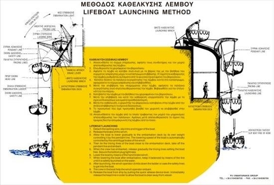 Picture of LIFEBOAT LAUNCHING PROCEDURES 35x30