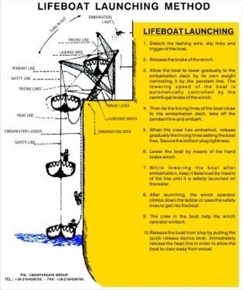 Picture of LIFEBOAT LAUNCHING METHOD 25X32