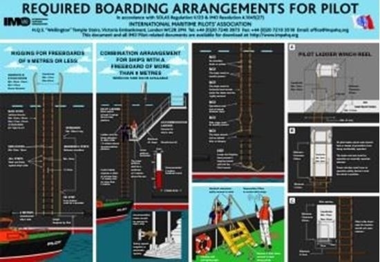 Εικόνα από REQUIRED BOARDING ARRANGEMENTS FOR PILOT(30x21)
