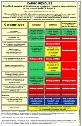 Picture of REGULAT.FOR GARBAGE DISPOSAL 33X25 (COL.)